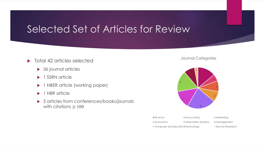 selected set of articles for review