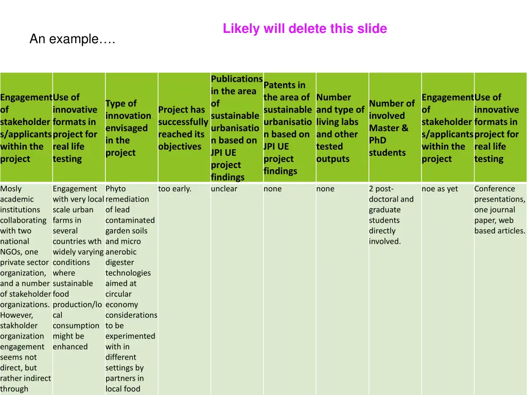 likely will delete this slide