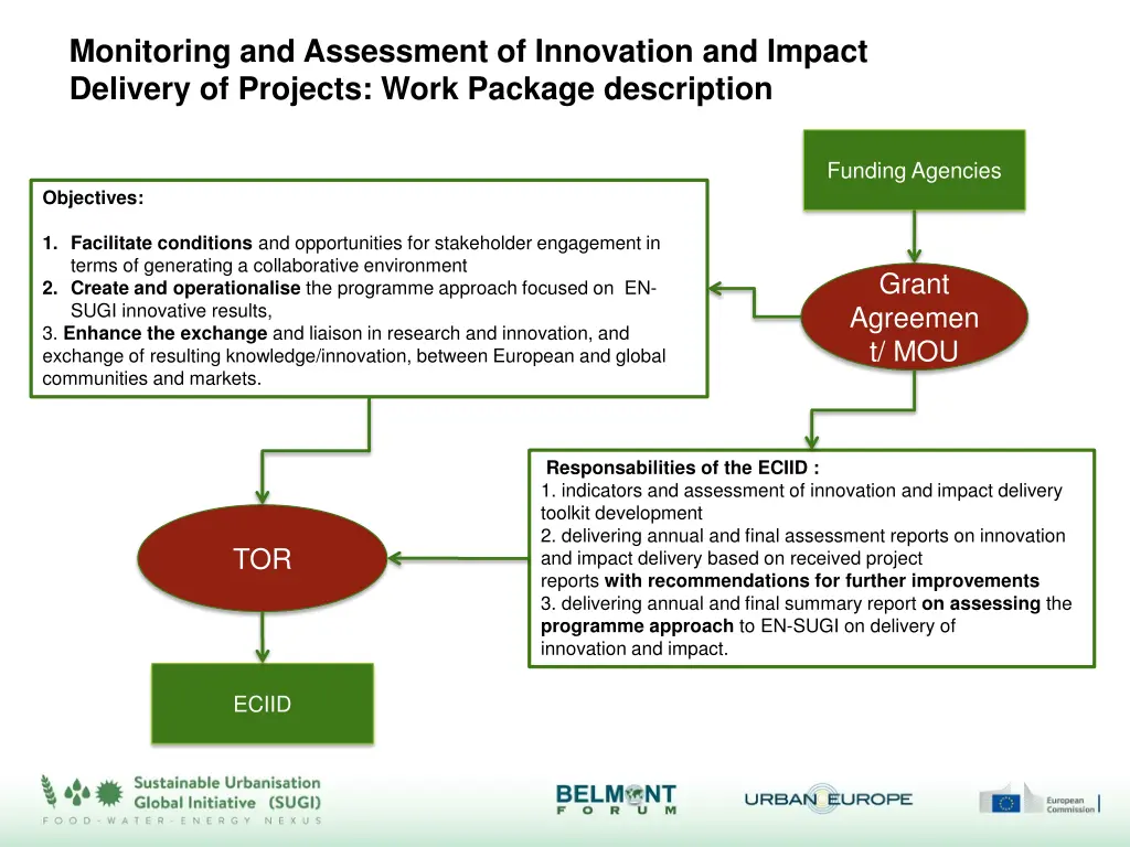 monitoring and assessment of innovation
