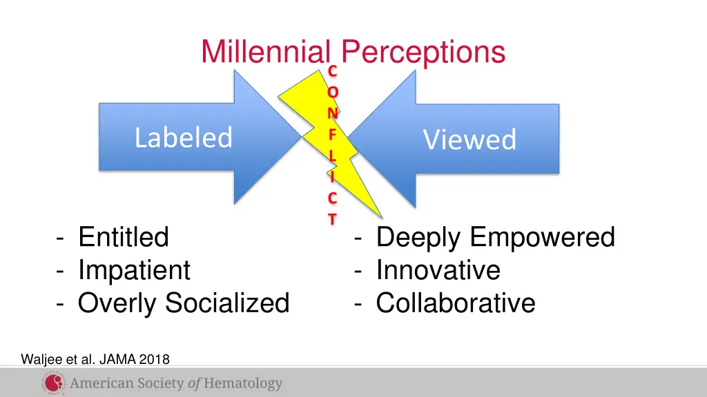 millennial perceptions
