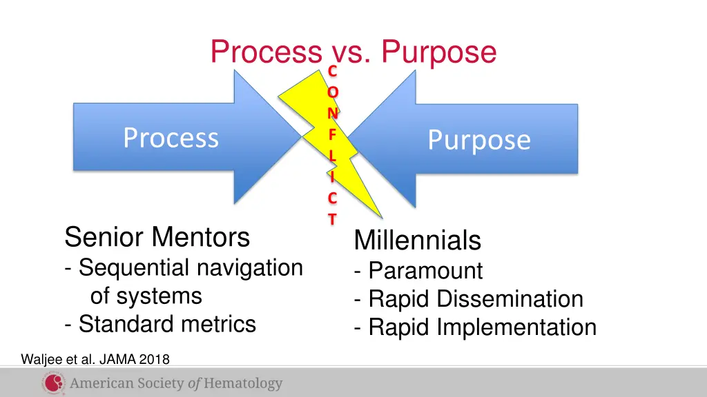 process vs purpose 1