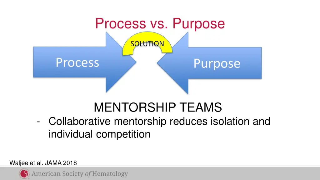 process vs purpose 2