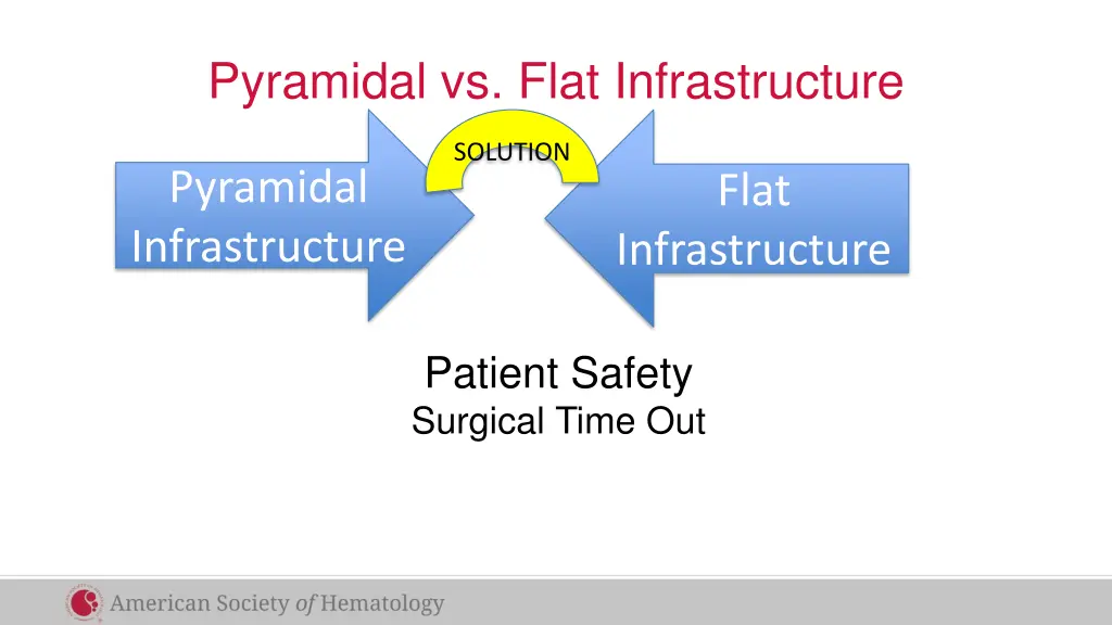 pyramidal vs flat infrastructure 3