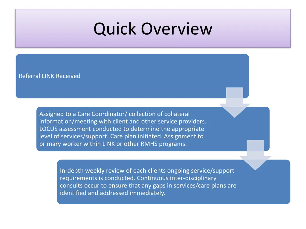 quick overview