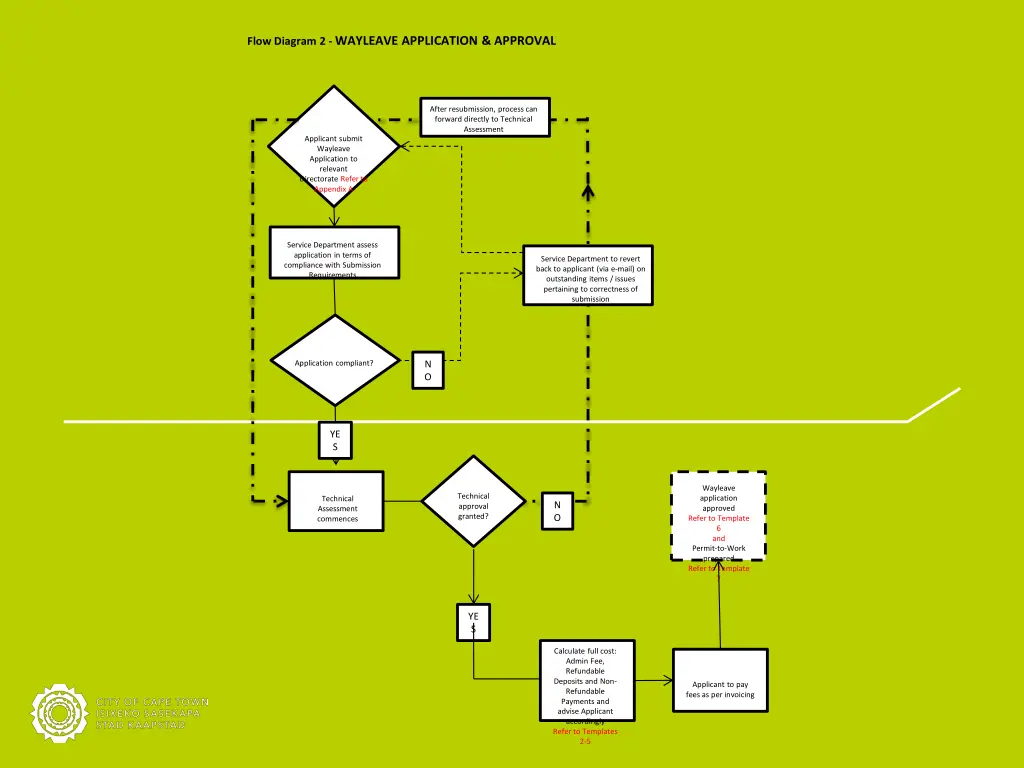 flow diagram 2 wayleave application approval