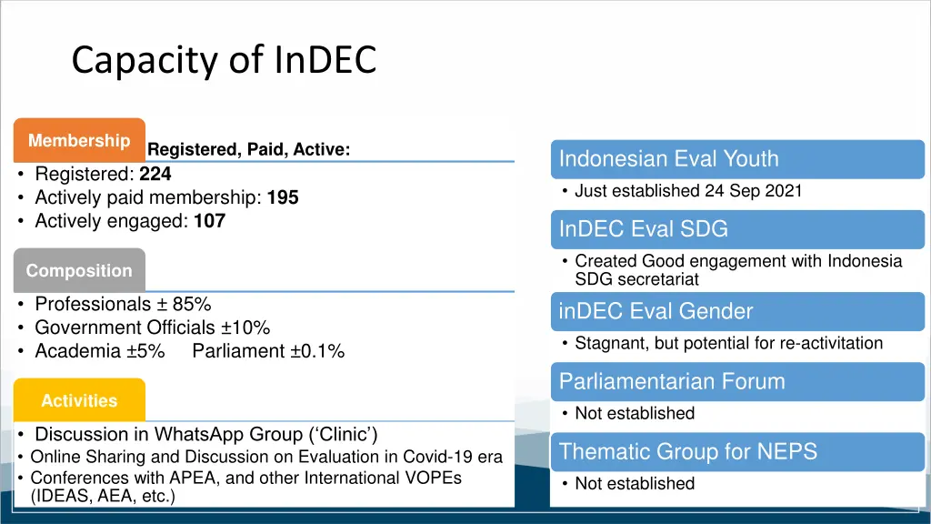 capacity of indec
