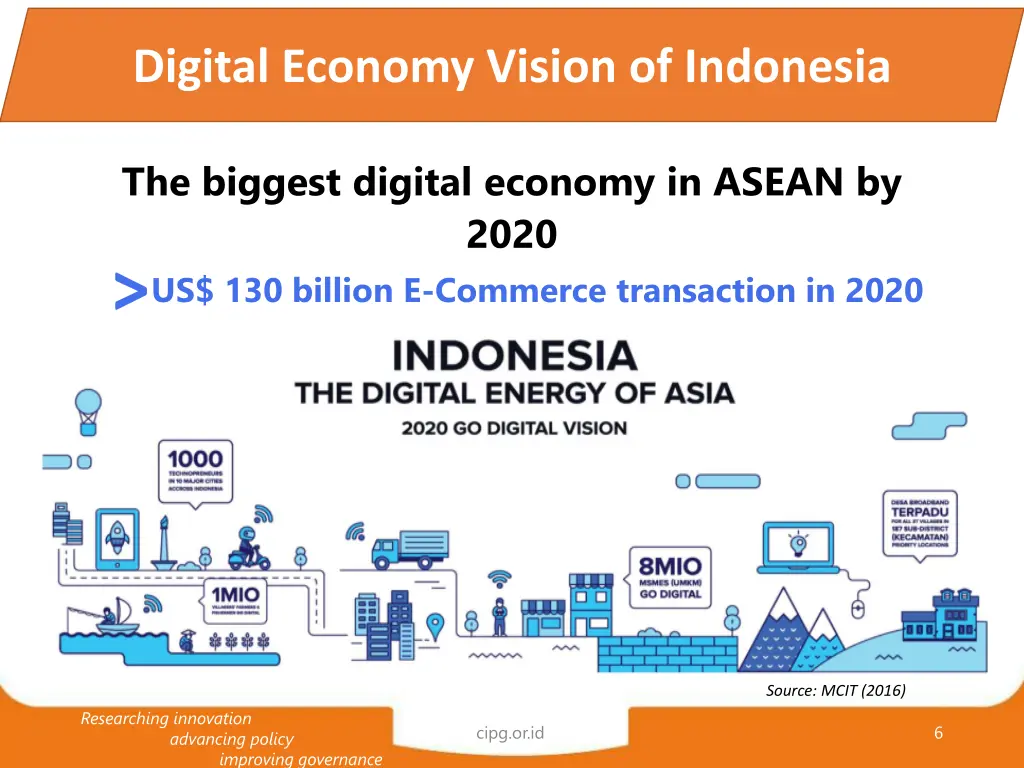 digital economy vision of indonesia