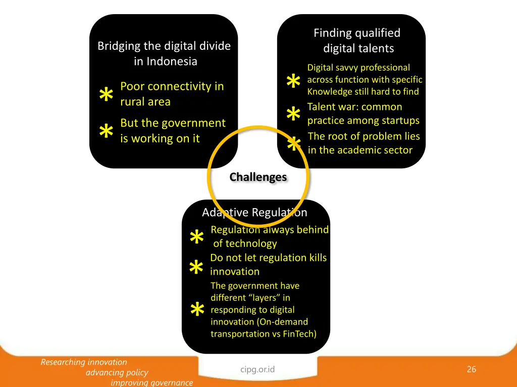 finding qualified digital talents