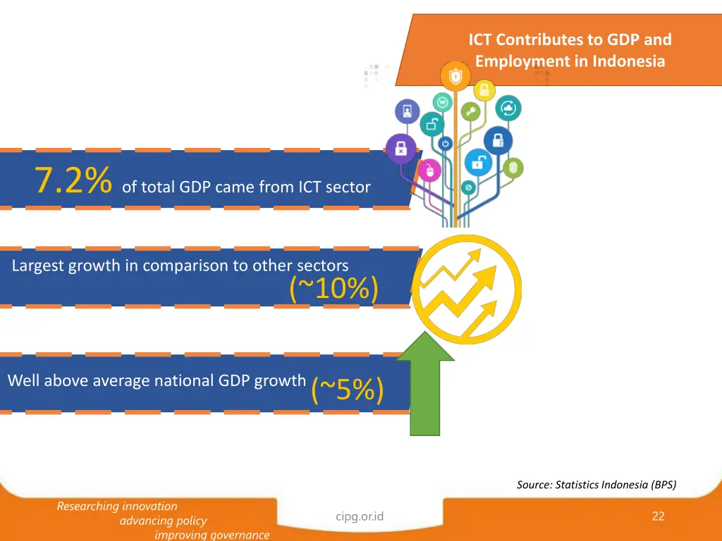 ict contributes to gdp and employment in indonesia 1