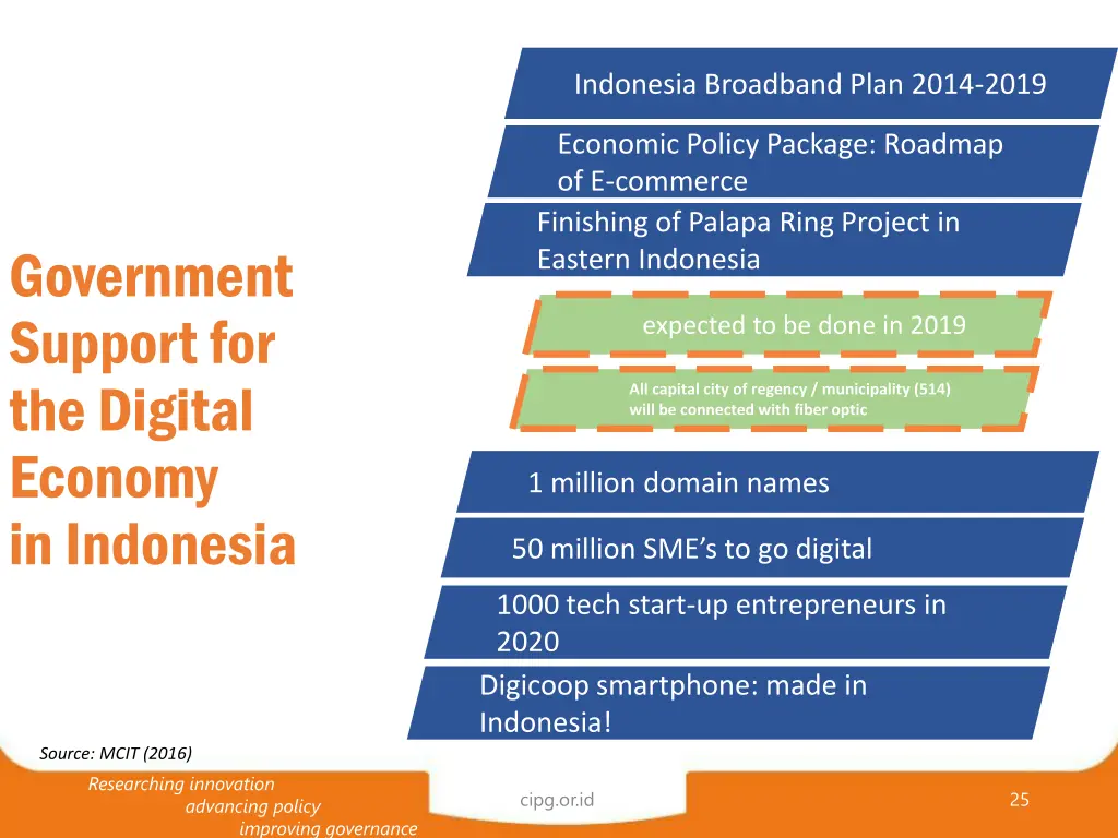 indonesia broadband plan 2014 2019
