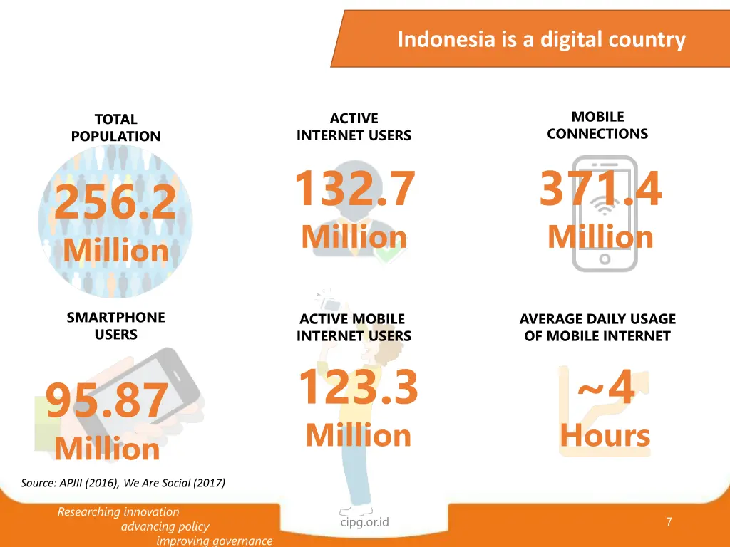 indonesia is a digital country
