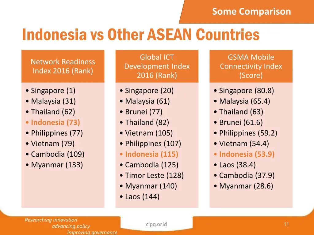 some comparison
