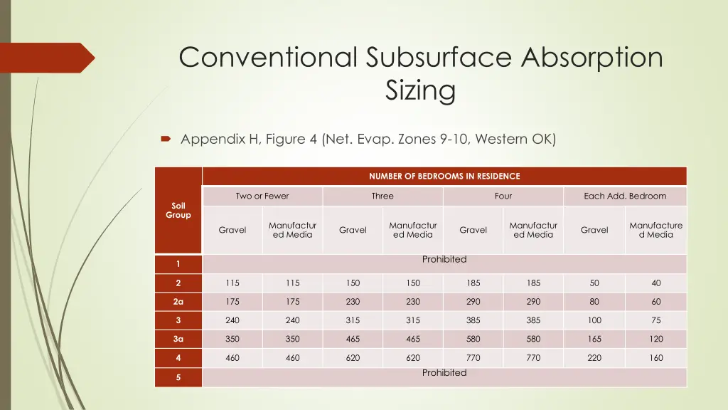 conventional subsurface absorption sizing 4