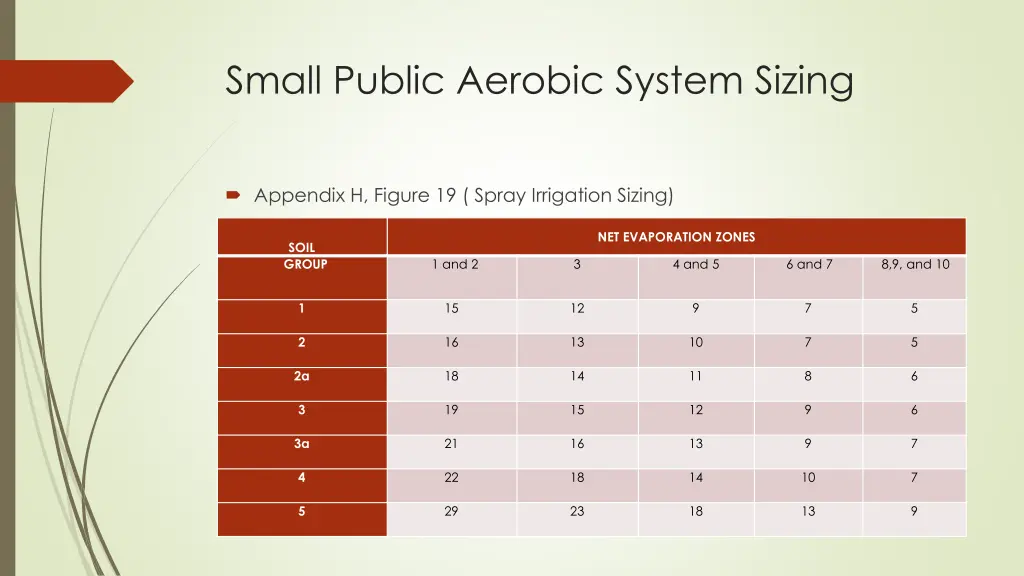 small public aerobic system sizing 1