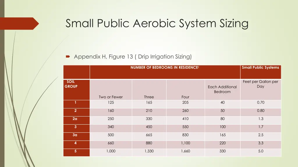 small public aerobic system sizing