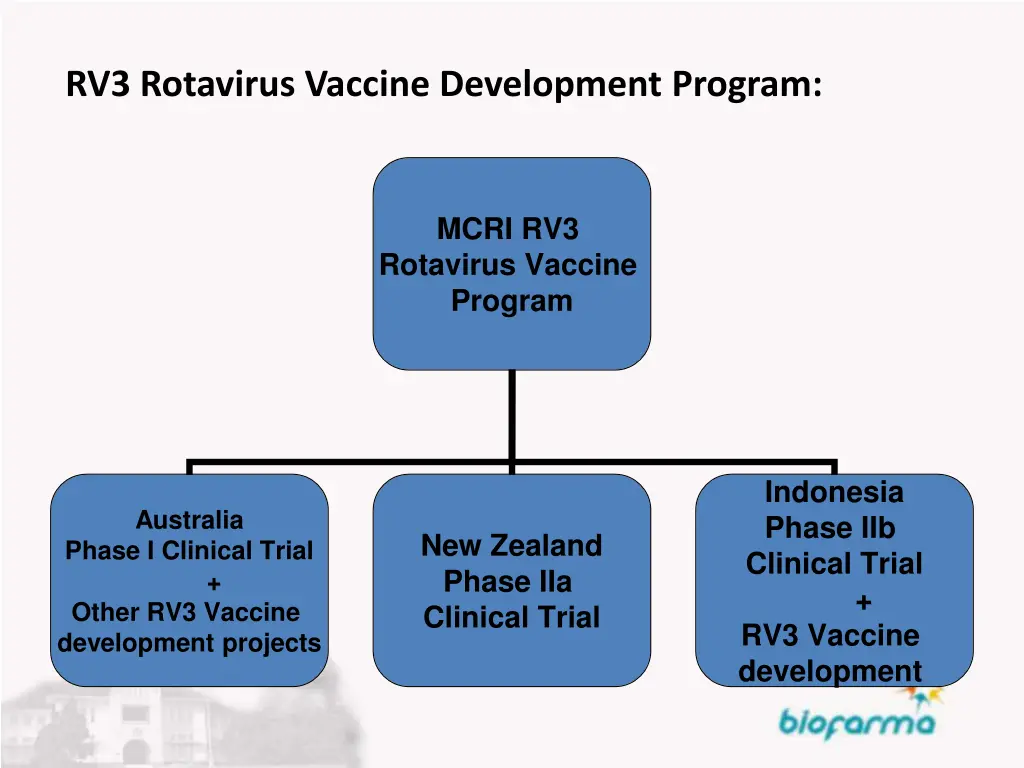 rv3 rotavirus vaccine development program