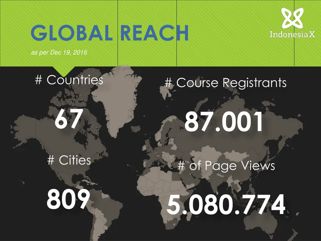 global reach
