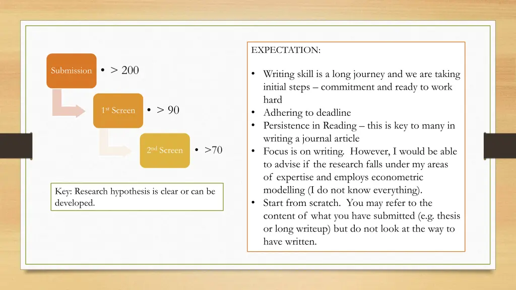 expectation