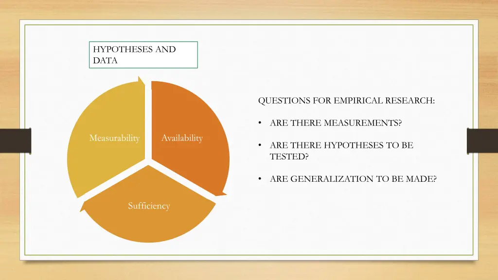 hypotheses and data