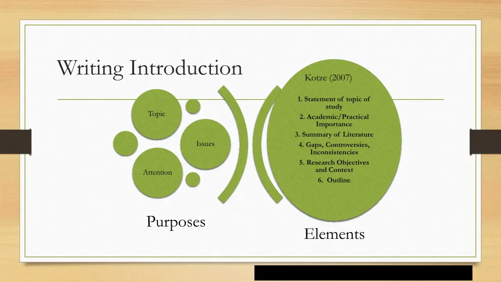 writing introduction 1