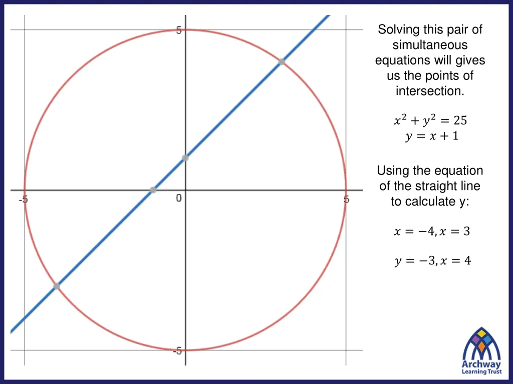 solving this pair of simultaneous equations will 2