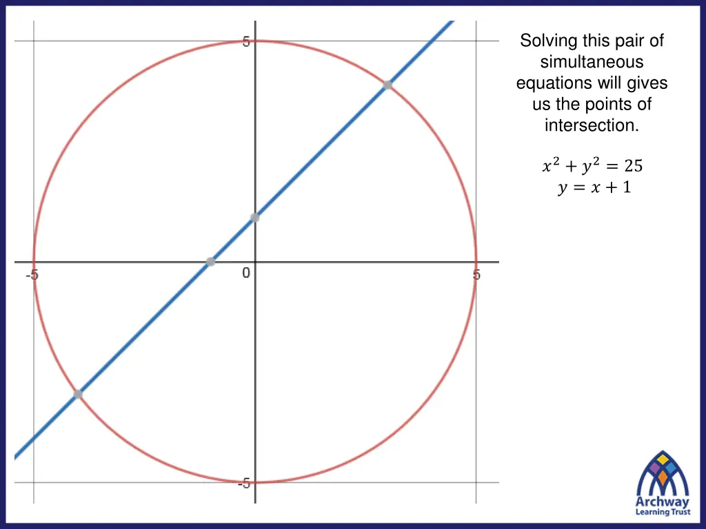 solving this pair of simultaneous equations will