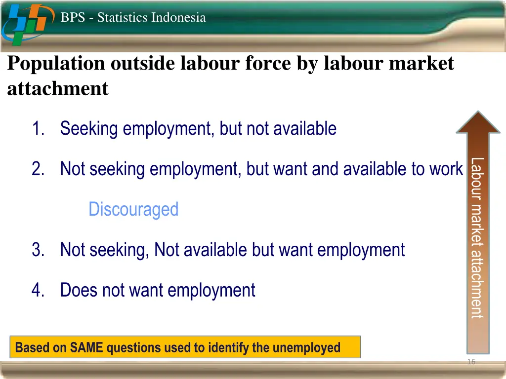 bps statistics indonesia 14