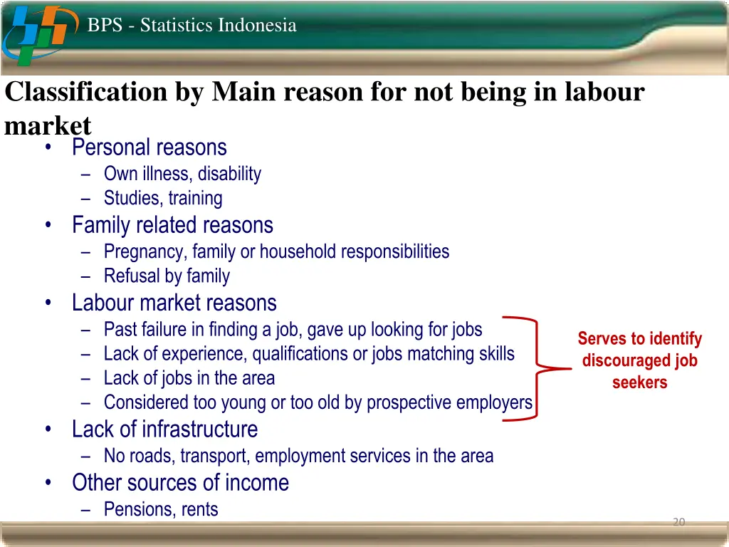 bps statistics indonesia 18