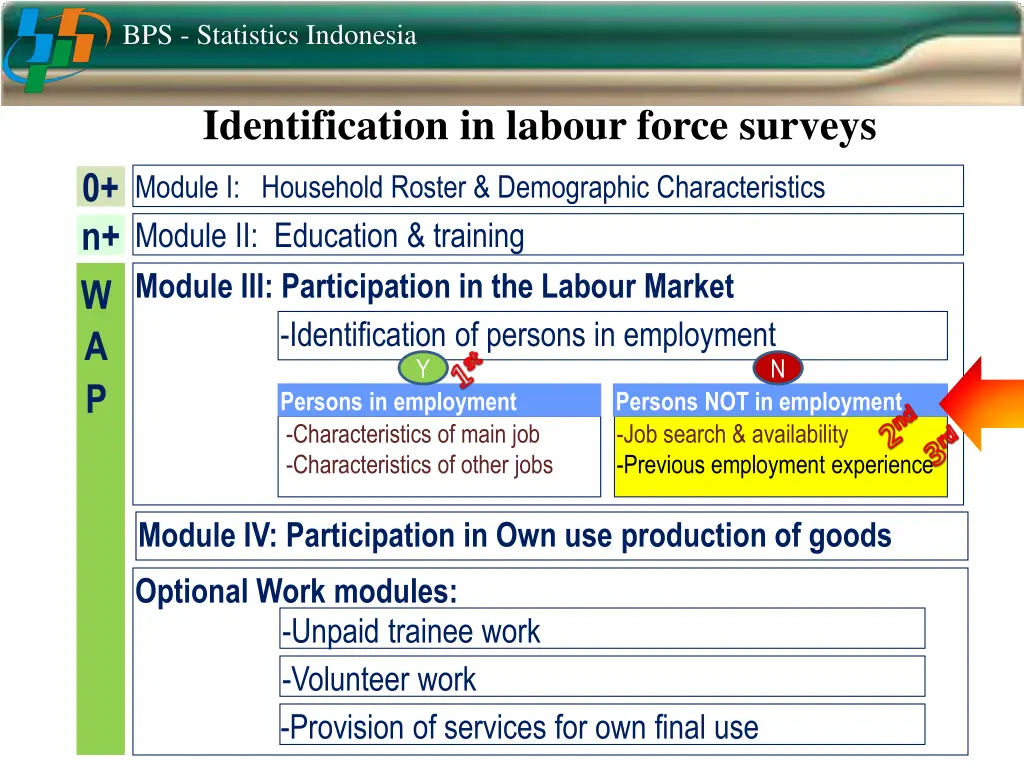 bps statistics indonesia 20