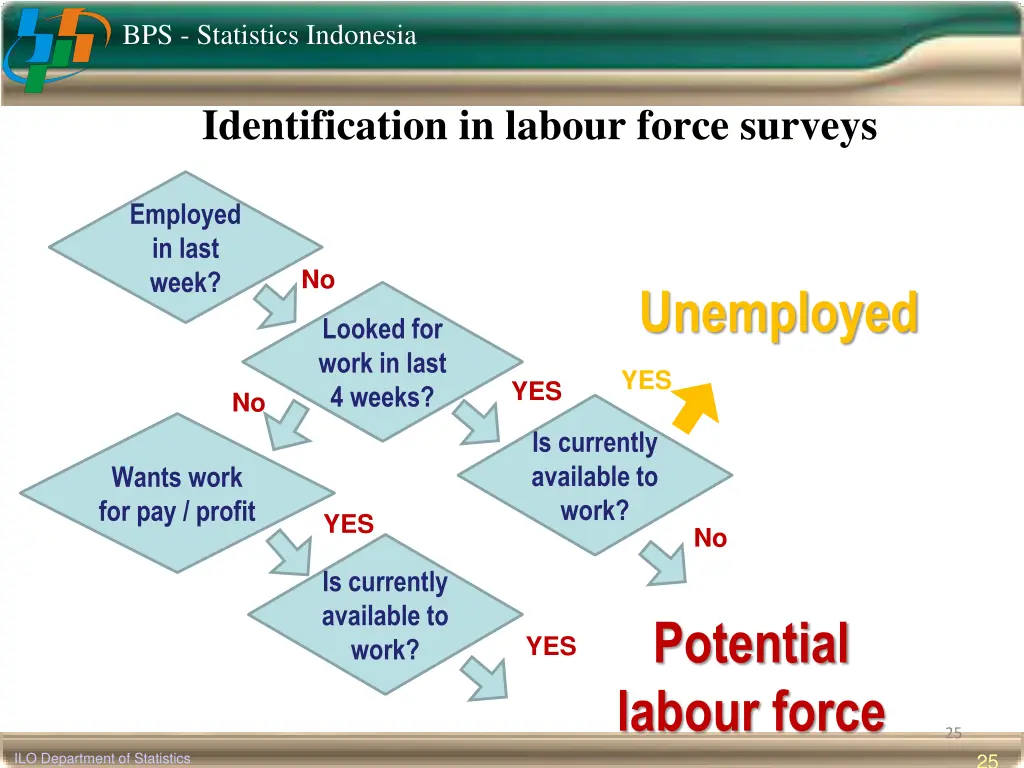 bps statistics indonesia 22