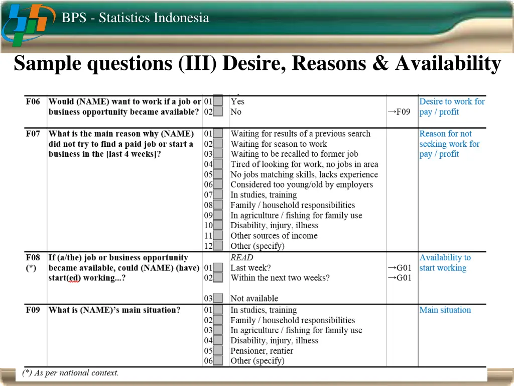 bps statistics indonesia 25