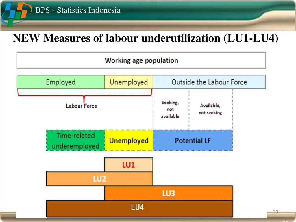 bps statistics indonesia 27