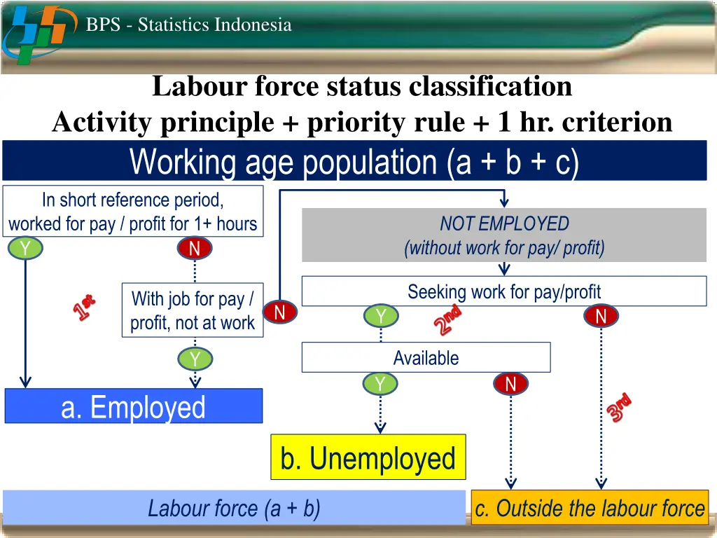bps statistics indonesia 3