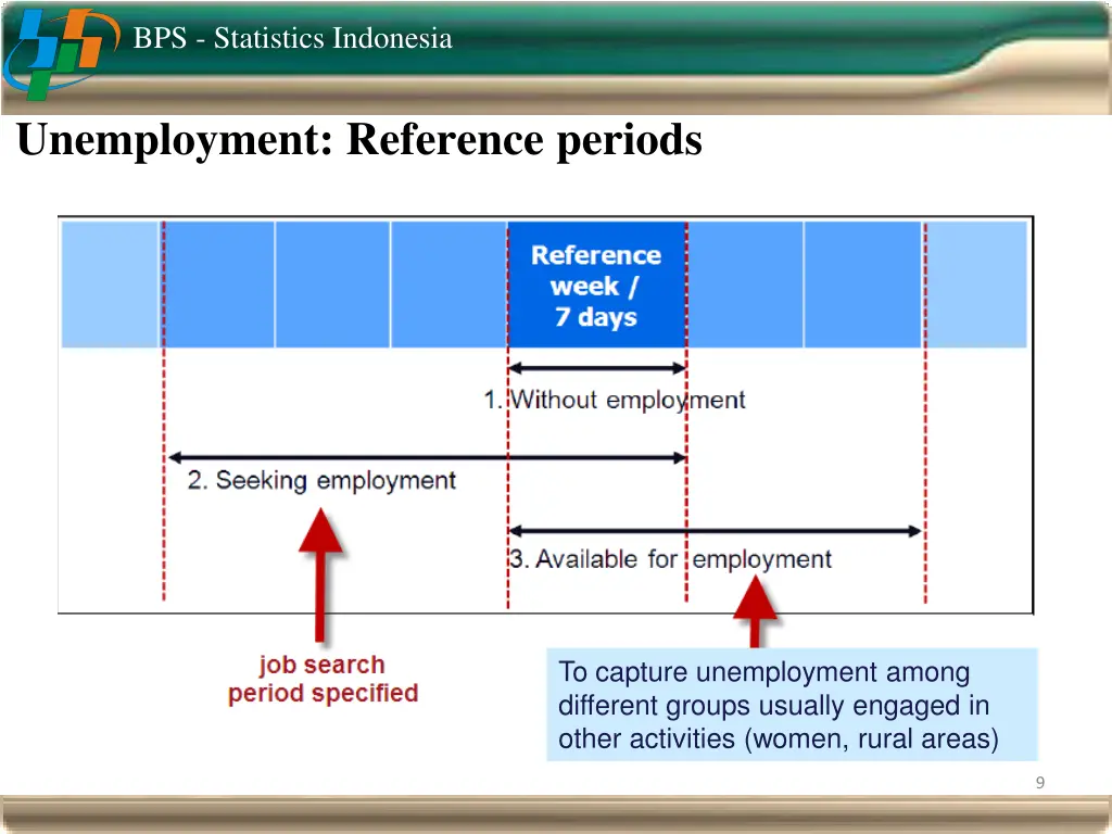 bps statistics indonesia 7