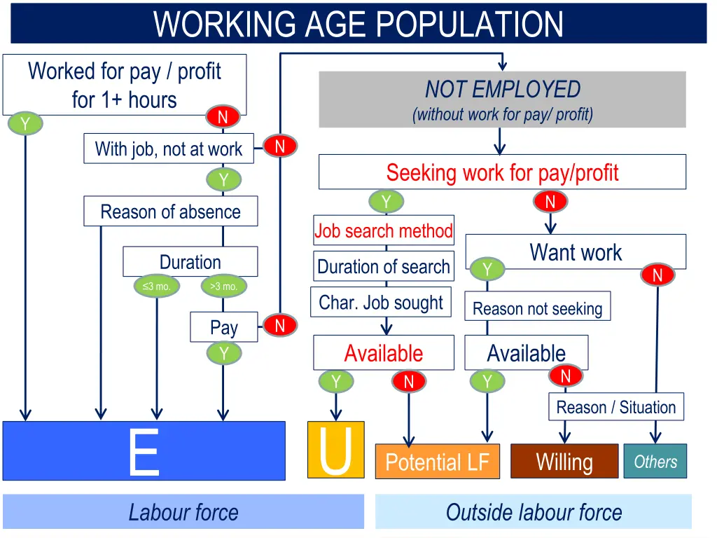 bps statistics indonesia working age population