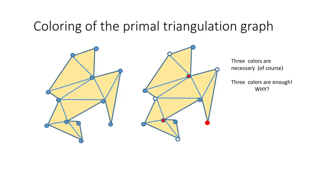 coloring of the primal triangulation graph