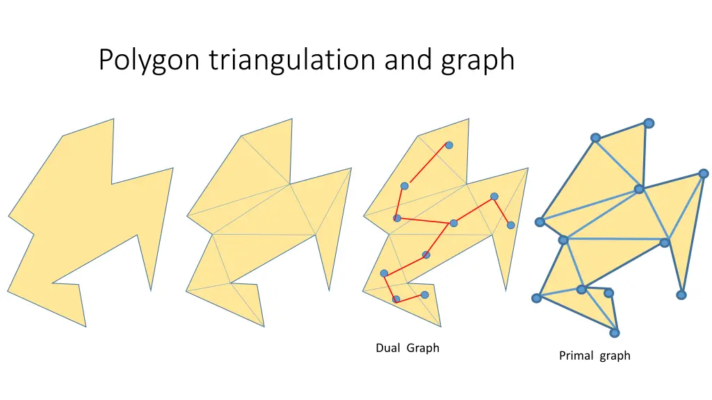 polygon triangulation and graph