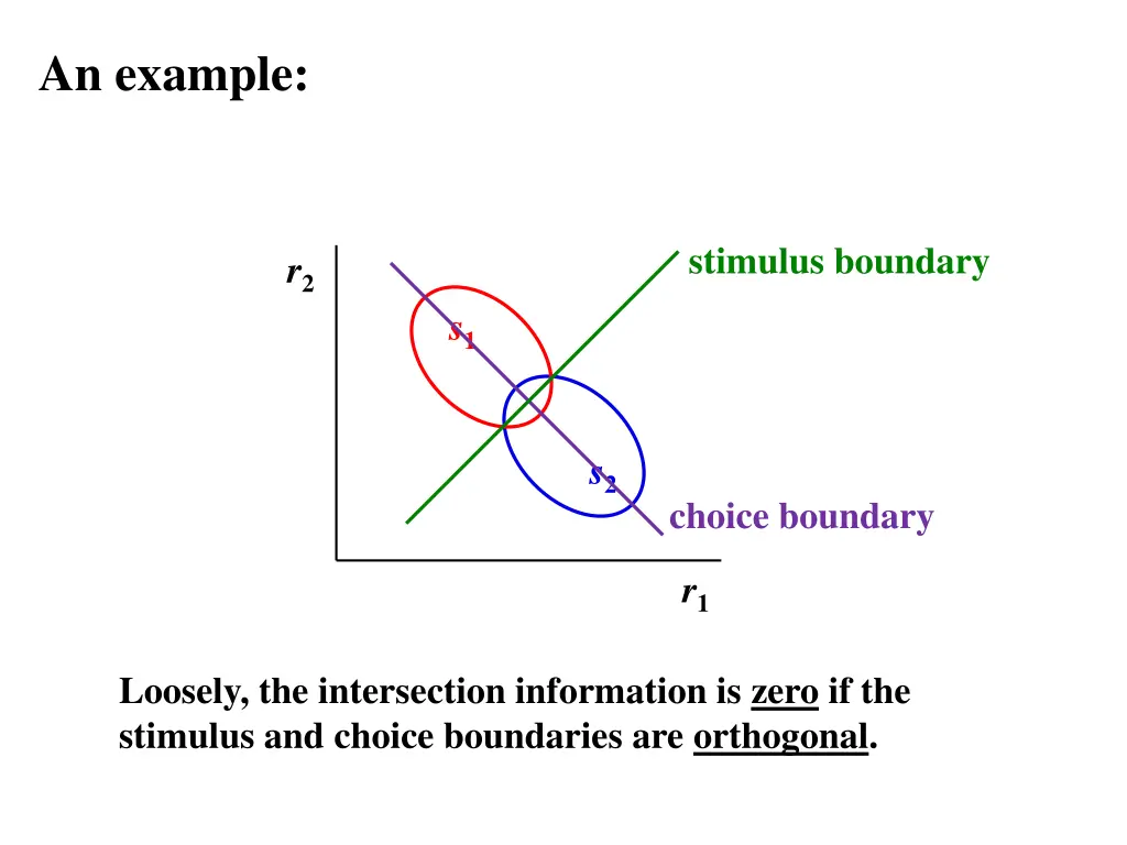 an example 2