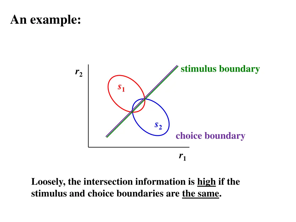 an example 3