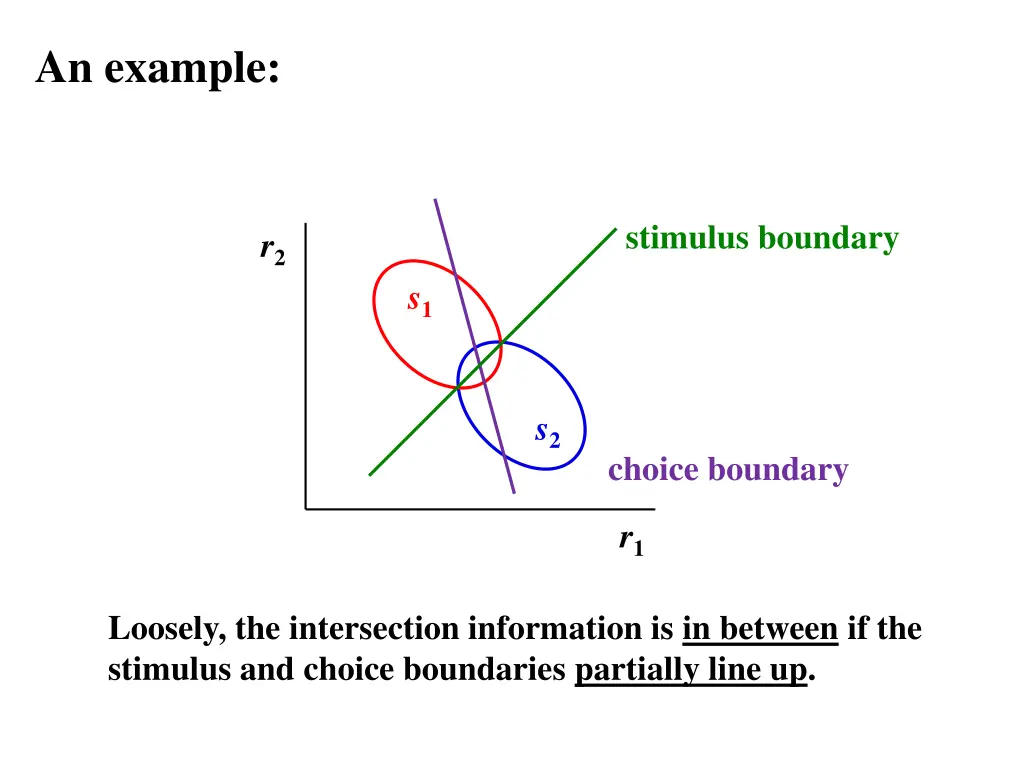 an example 4