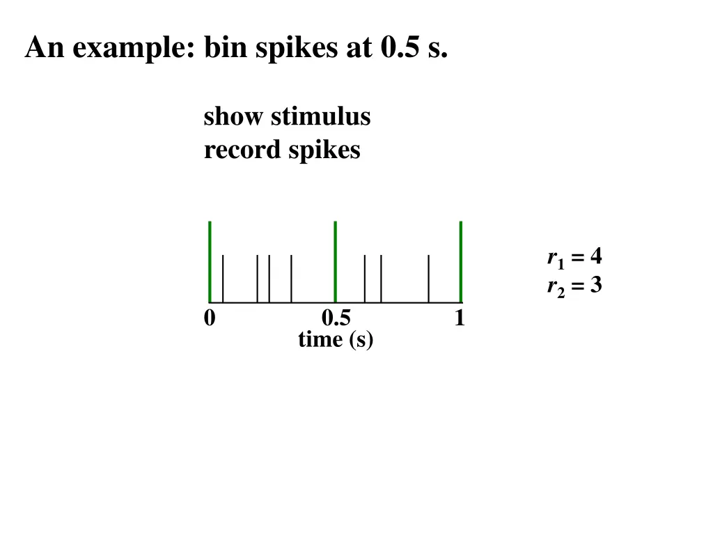 an example bin spikes at 0 5 s