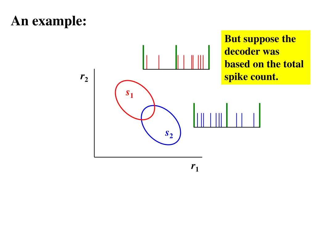an example