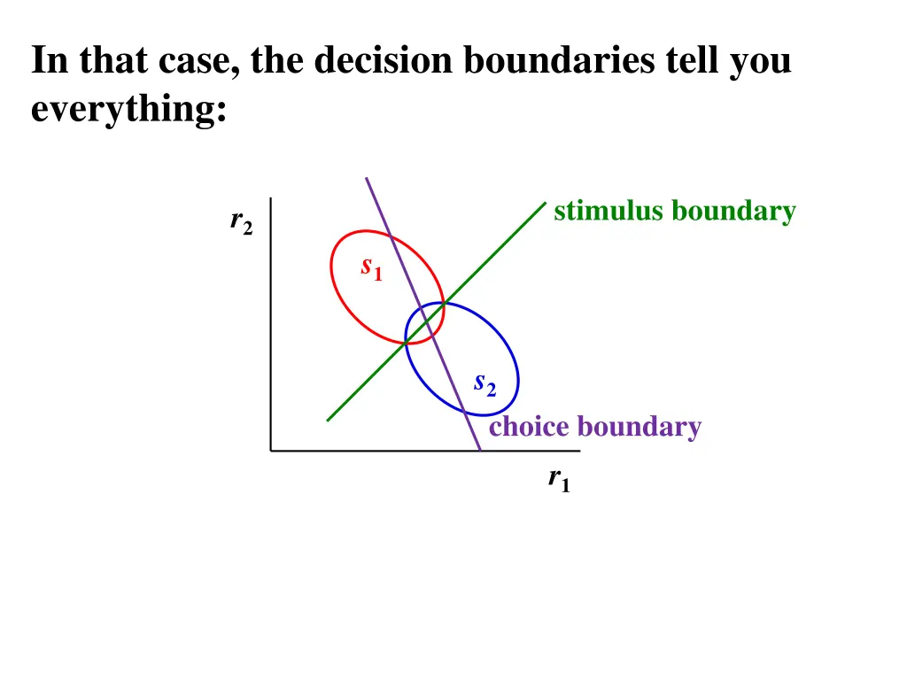 in that case the decision boundaries tell