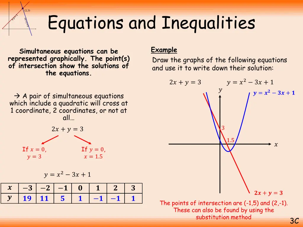 equations and inequalities 1