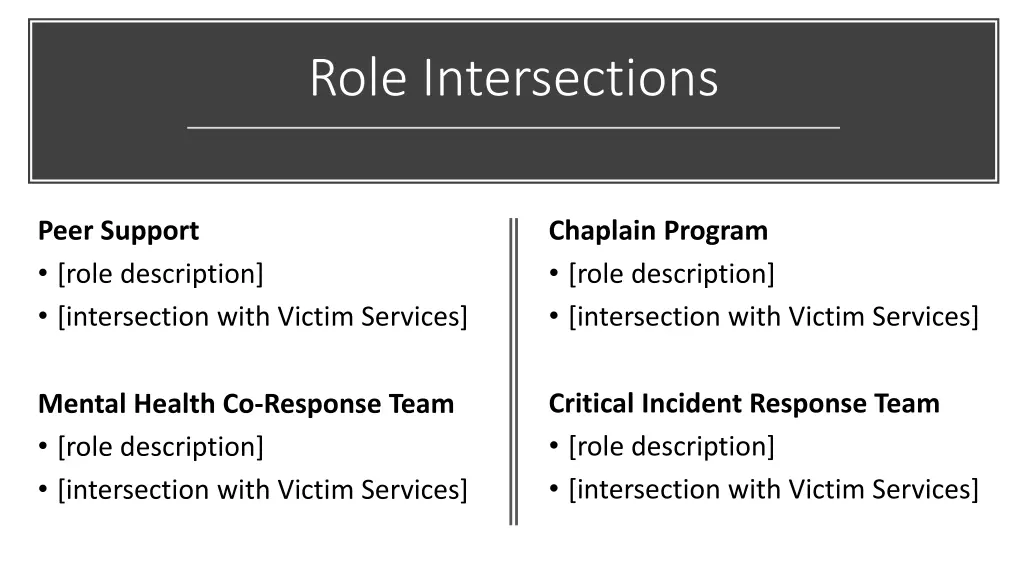 role intersections