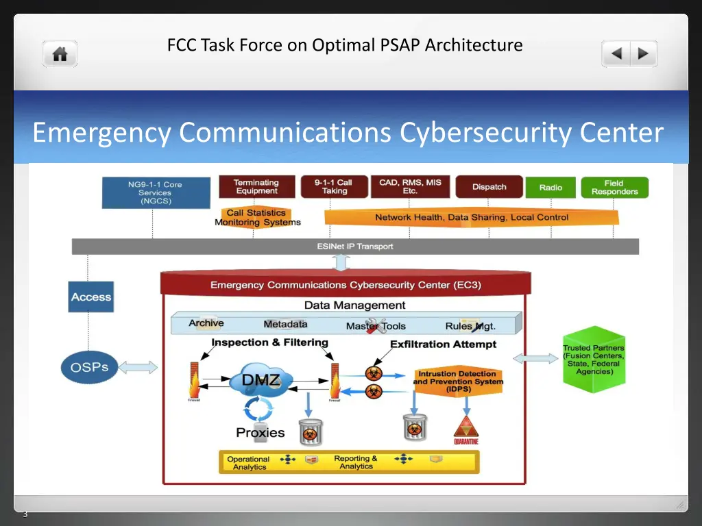 fcc task force on optimal psap architecture 1