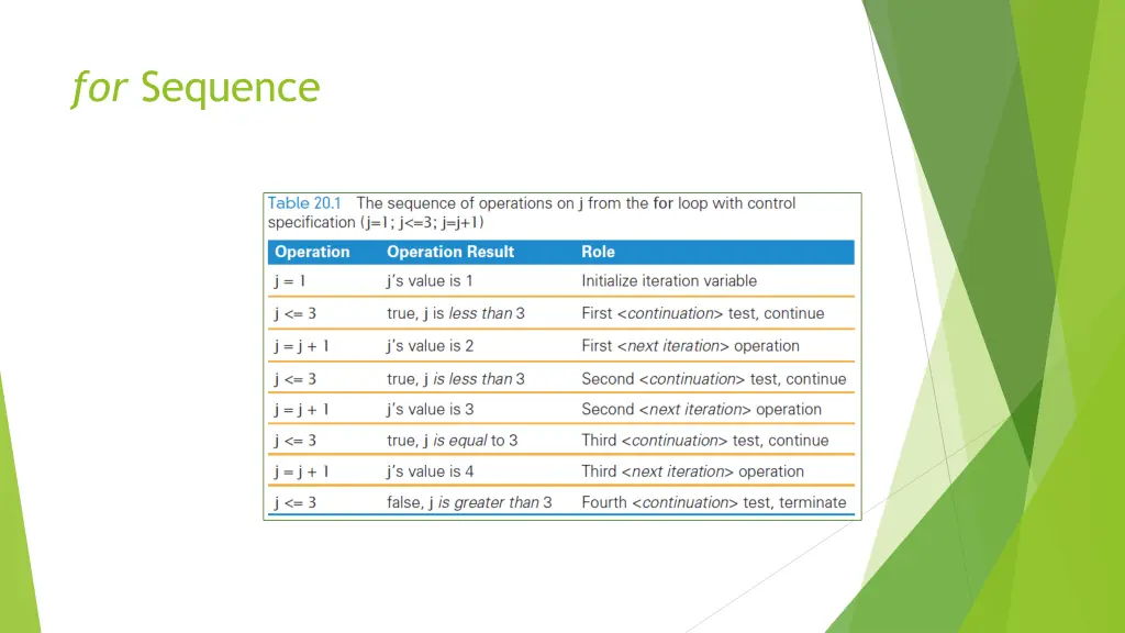 for sequence