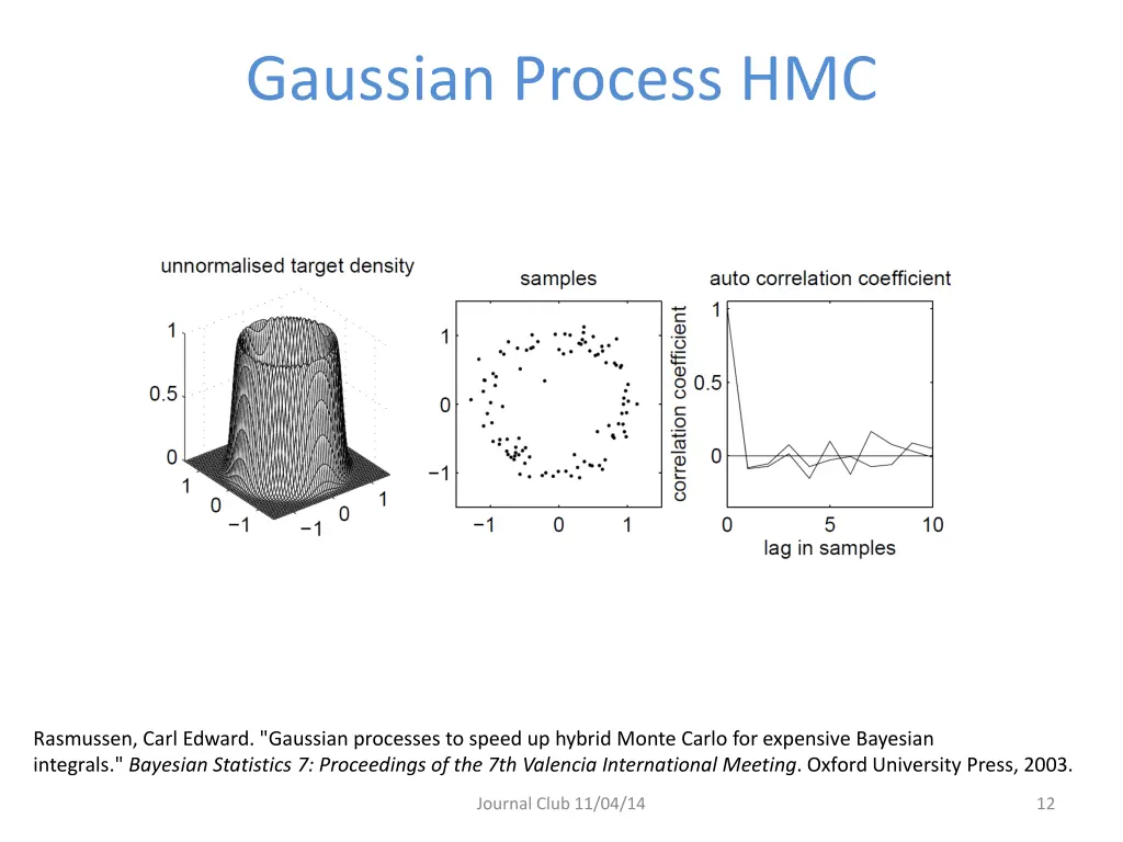 gaussian process hmc 2