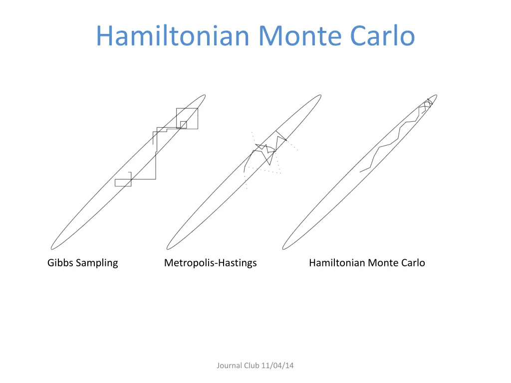 hamiltonian monte carlo 2