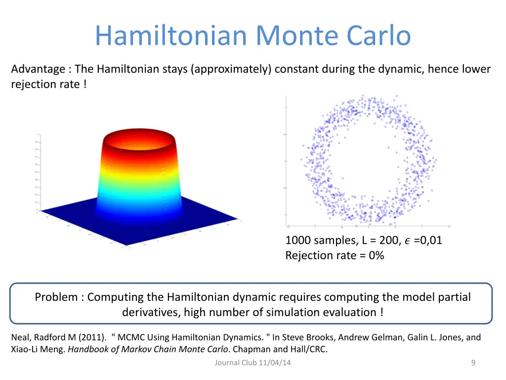 hamiltonian monte carlo 3